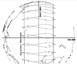 Western Horizon view of Quito, Equador sundial